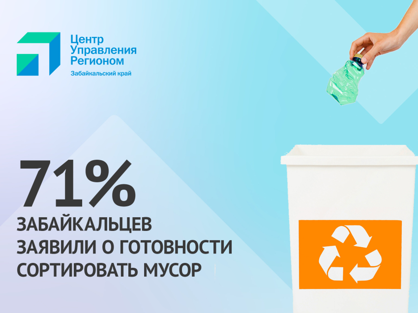 71% забайкальцев заявили о готовности сортировать мусор – опрос ЦУР